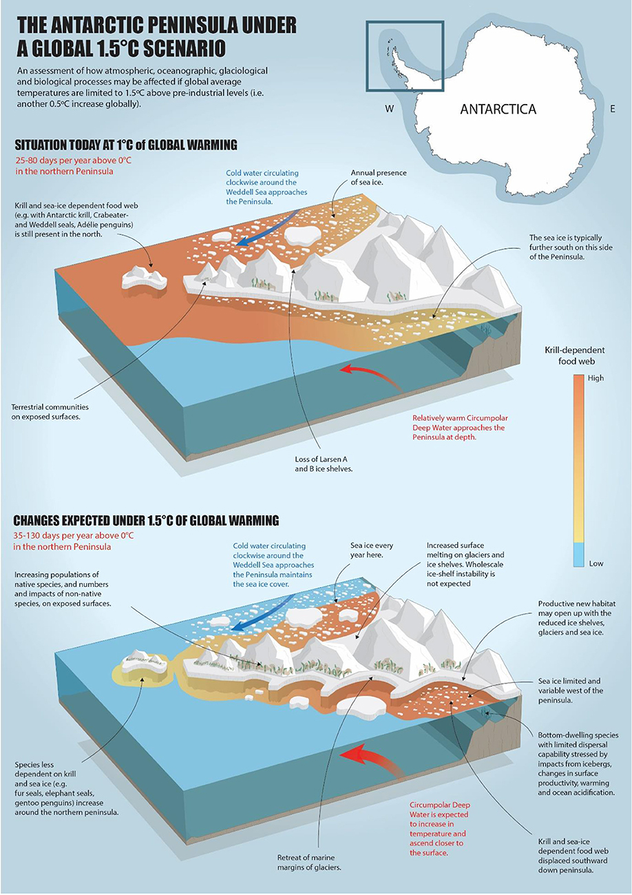 Infographic: Siegert, Martin J/Frontiers. https://doi.org/10.3389/fenvs.2019.00102